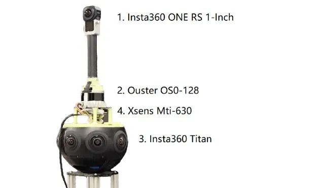 The Insta360 Titan mounted on a research rig with other sensors labeled above it.