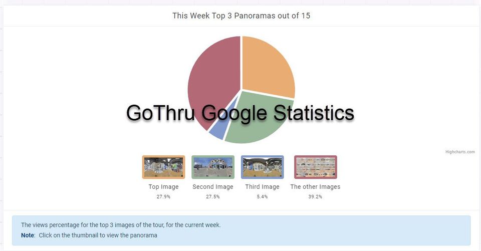 GoThru Google Statistics